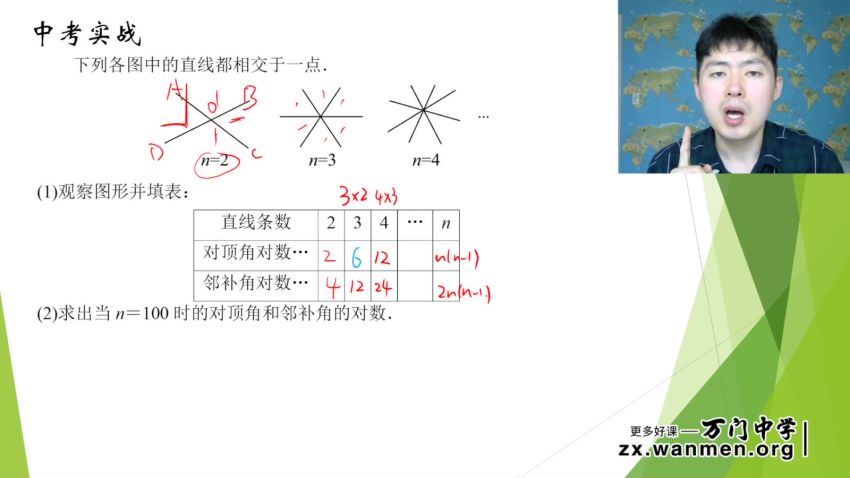 万门大学王志轩初中数学七年级下（超清视频） (12.68G)