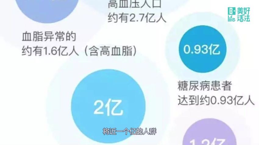 调理生活营：中医养生系列 (2.78G)