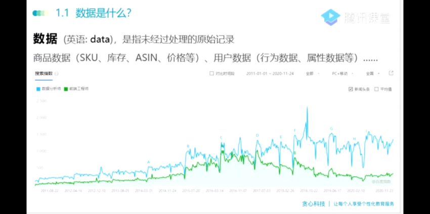 10周成为数据分析师 (11.09G)