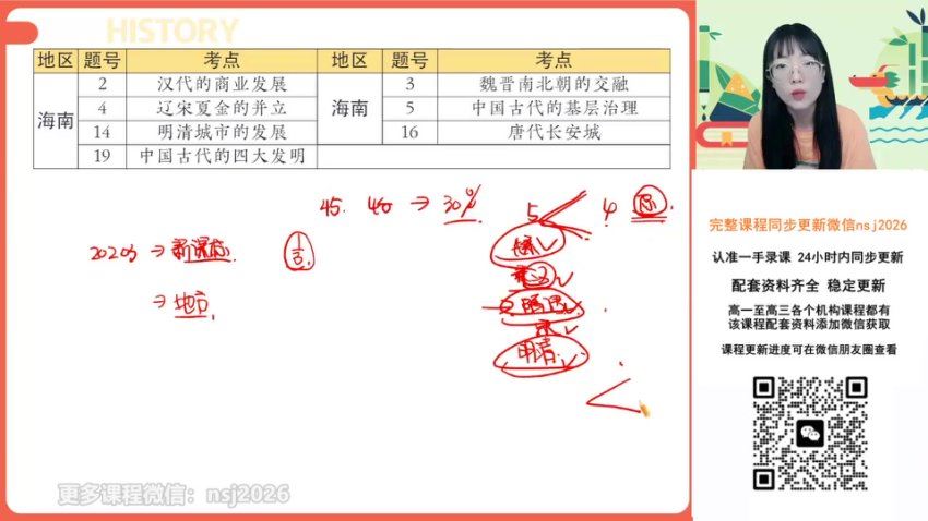 2024高三刘莹莹历史一轮暑假班 (3.18G)