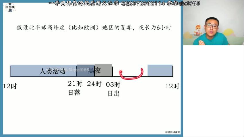 2023高三高途地理林潇（箐英班）一轮暑假班 (3.80G)
