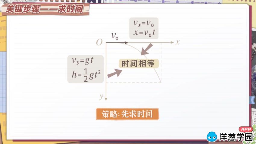 洋葱学院（新版）：高中物理-【人教版】 (1.38G)