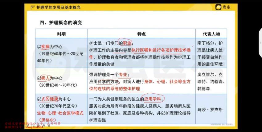 2023考研护理综合：【考虫】护理学（半夏 夏小天） (53.20G)