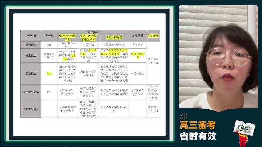 2024高三徐晓菁政治一轮暑假班 (8.46G)