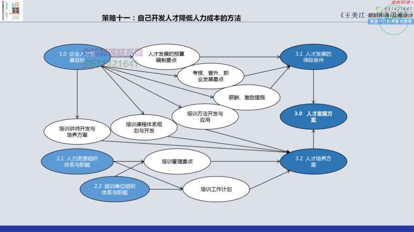 HR财务思维-人力成本预算分析与全面管控18招 (180.13M)