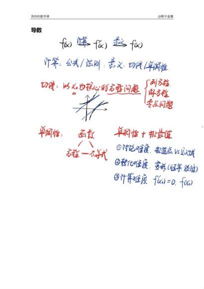 周帅2019高考一轮数学秋季班课程 (20.54G)