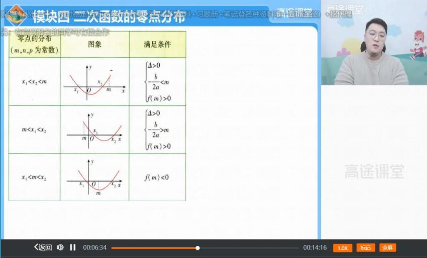 2023张宇高中函数专题班（专题课）专题班资料库 (3.10G)