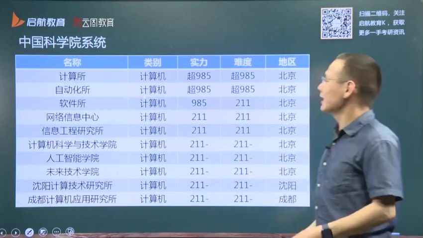 2023考研计算机：启航计算机全程 (123.69G)