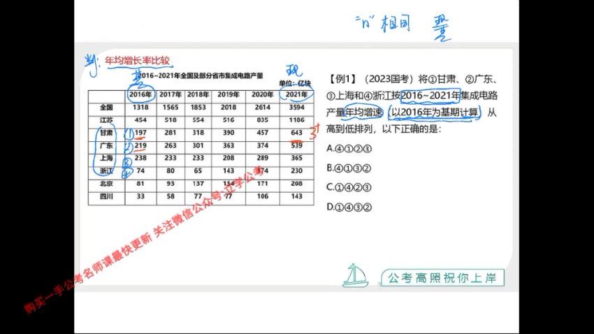 2024高照资料分析理论实战+专项+拔高  20节 (4.01G)