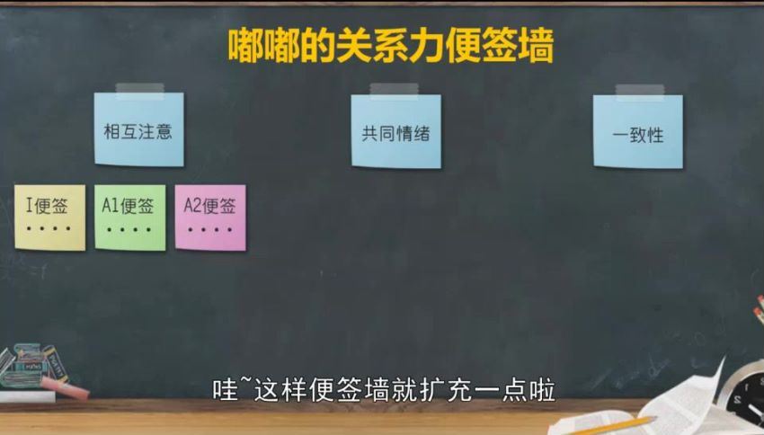 十点课堂：升级你的学习力，让你成为有效学习的高手 (2.85G)