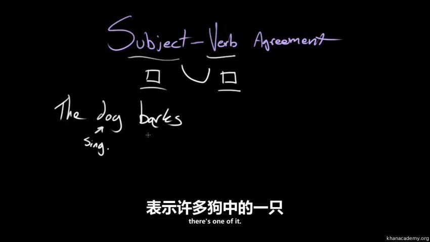 【2021.6.28】可汗学院—语法视频课121集双语 (866.07M)