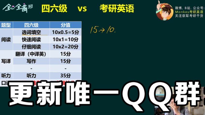 2024年06月英语六级：全新全意全程班【边明锐】 (5.15G)