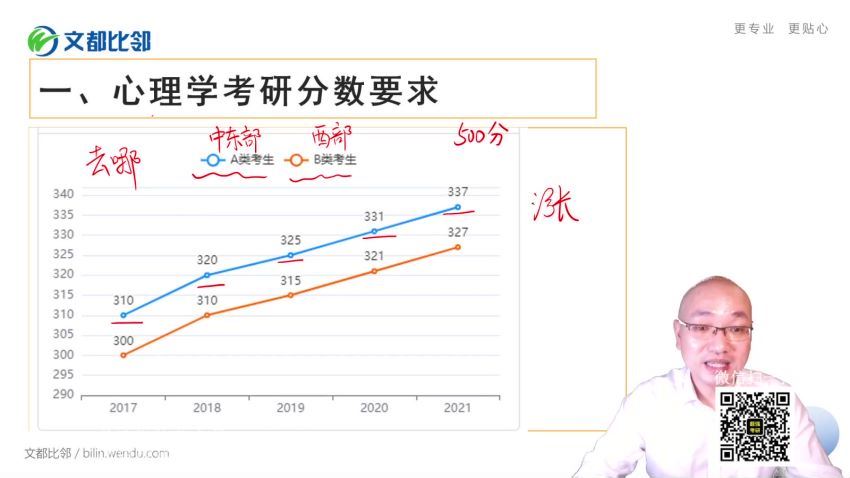 2023考研心理学：文都心理学312特训班 (278.24G)