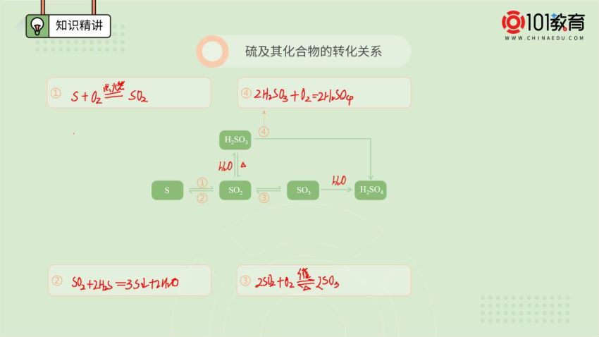 新人教版高中化学必修第二册（高一下学期） 【101网校】 (5.10G)