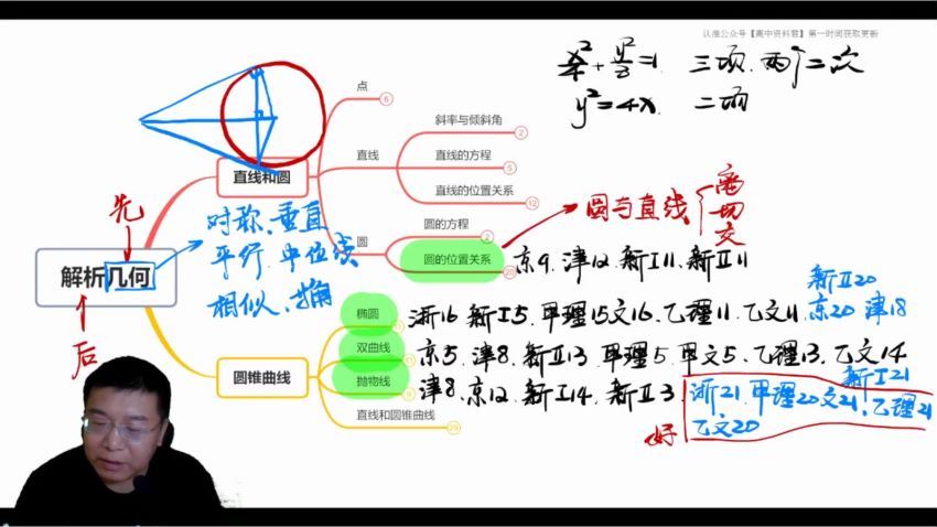 2022高三有道数学郭化楠冲刺班 (4.61G)