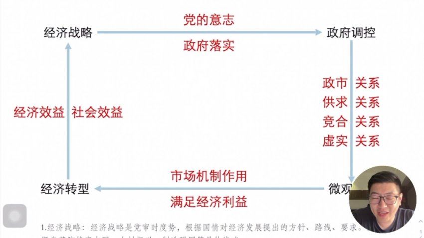 【马宇轩政治】2023高考政治主观题锦囊妙计 (12.93G)