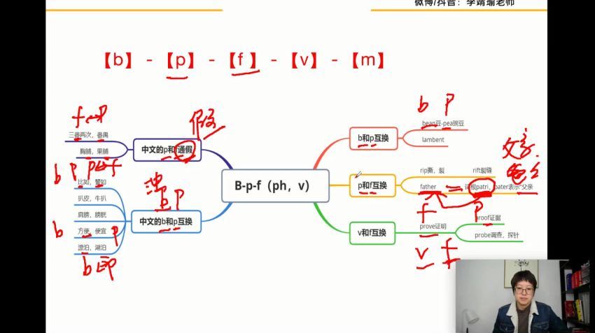 李靖瑜正课20000词