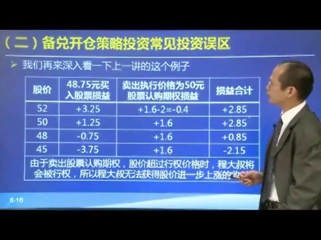 金程教育洪波CFA期权进阶视频课程（564M标清视频） (564.95M)