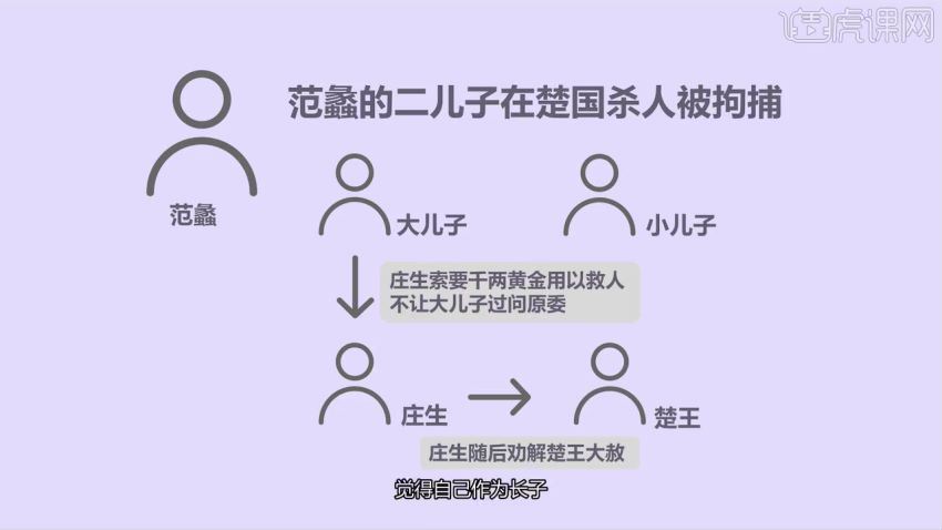 简七32堂极简理财课（完结）（高清视频） (580.25M)