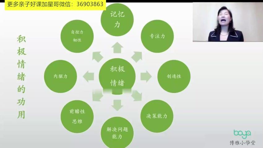 博雅小学堂：博雅积极家庭心理训练课 (5.03G)