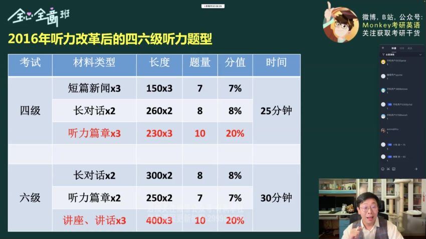 2023年6月英语六级：全新全意全程班[边明锐] (6.25G)