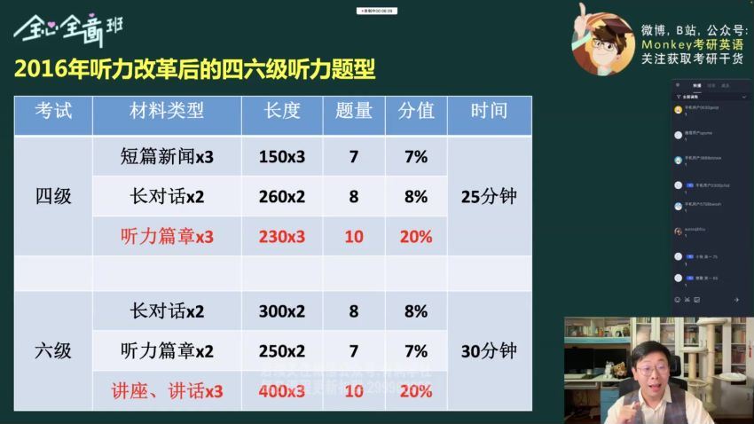 2023年6月英语六级：全新全意全程班[边明锐] (6.25G)