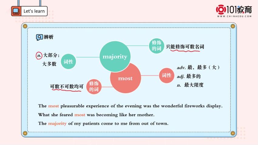 新人教版高中英语必修第三册 【101网校】 (2.92G)