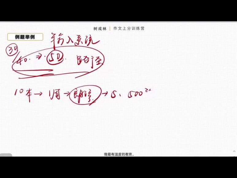 2024高三树成林作文上分训练营2.0 (5.92G)