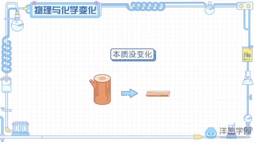 初中化学九年级上+下册(科粤版) 洋葱学院 (1.61G)