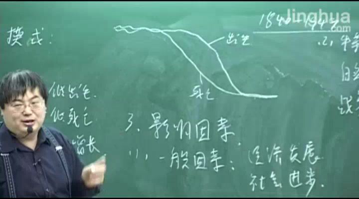安迎高考专题1自然地理与人文地理16讲 (5.87G)