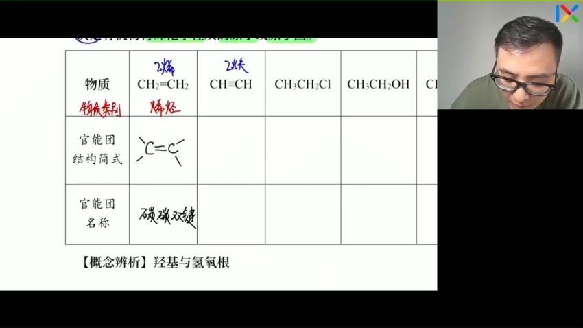 2023高一乐学化学康永明寒假班 (1.54G)