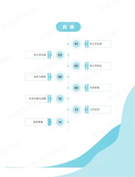 于鲲鹏2021春目标强基计划高二物理寒假直播班16讲 (3.58G)