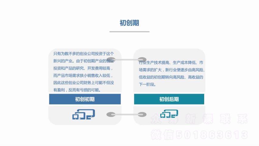 孤独商学院雷恩镇杰哥：手把手教你学成长股（高清视频完结） (594.59M)