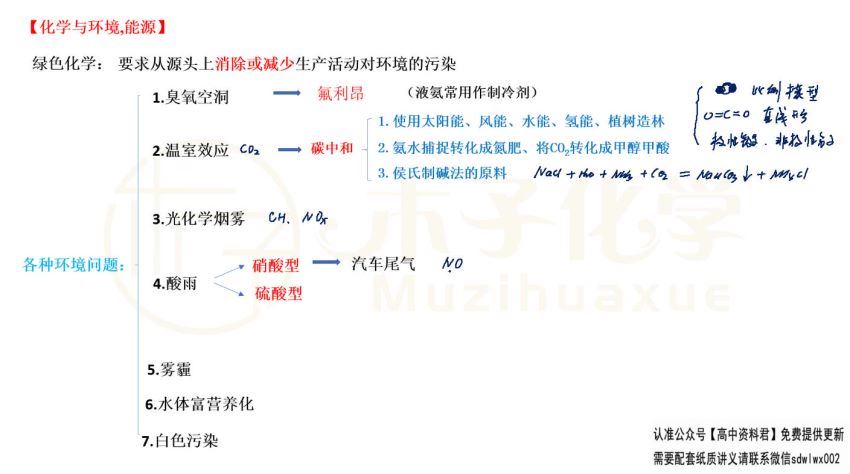 2022高三腾讯课堂化学木子二轮复习 (9.82G)
