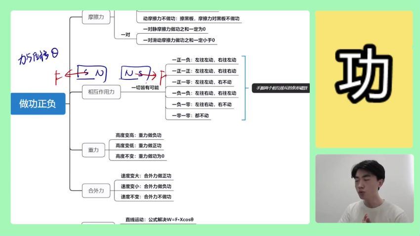 2022高三B站黄夫人高考物理 (34.03G)