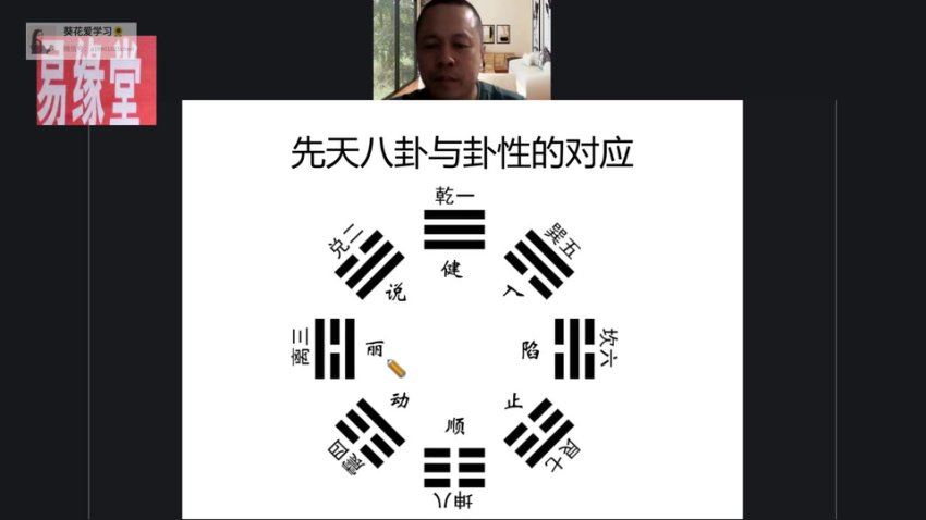 易缘堂四步通调疗法 (1.47G)