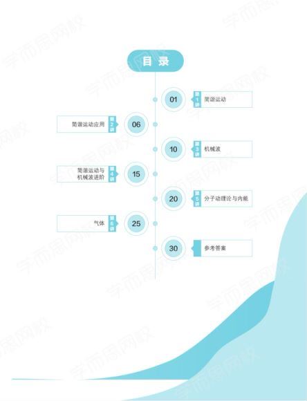 于鲲鹏2021寒目标强基计划高二物理寒假直播班6讲 (9.64G)