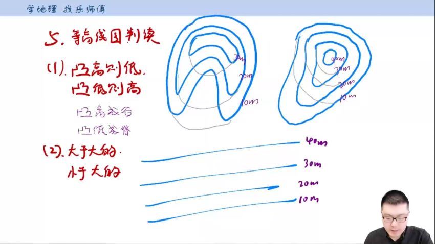 2023高二有道地理李荟乐高二地理全体系学习卡（知识视频） (20.32G)