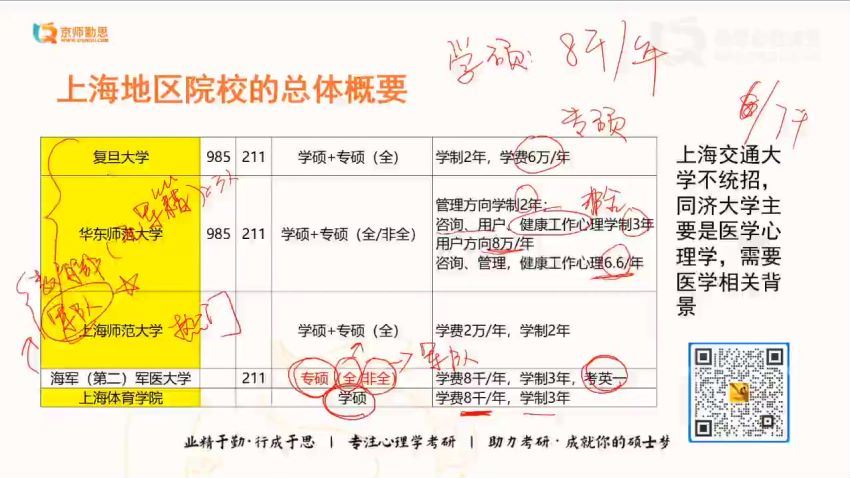 2023考研心理学：勤思心理学312 (227.41G)