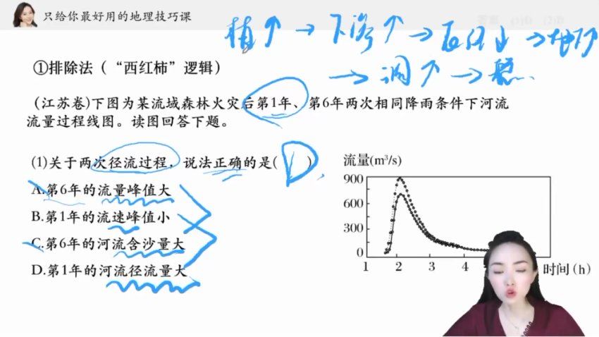 2024高三杨翌地理二轮知识视频 (4.81G)