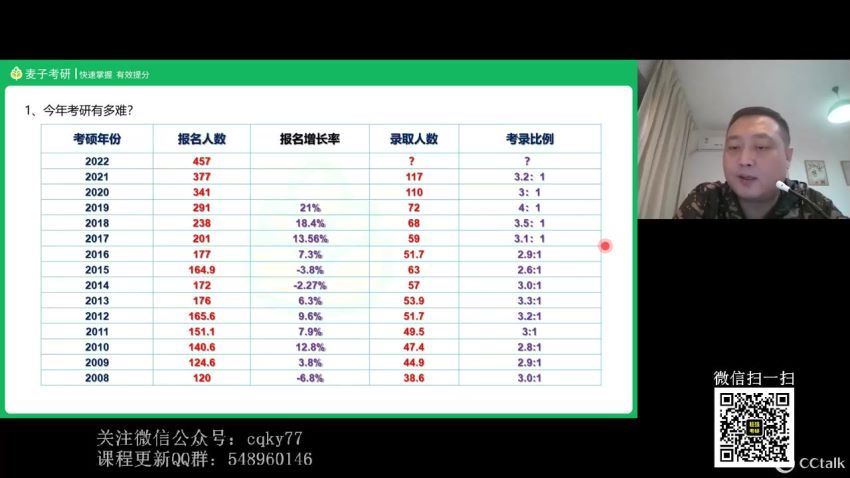 2023考研政治：肖秀荣政治团队（含张修齐全程+杨亚娟全程） (92.51G)