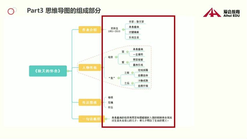 抖音课程：北大花花清北学霸学习力 (13.40G)