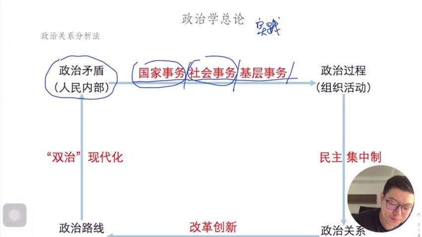 【马宇轩政治】2023高考政治主观题锦囊妙计 (12.93G)