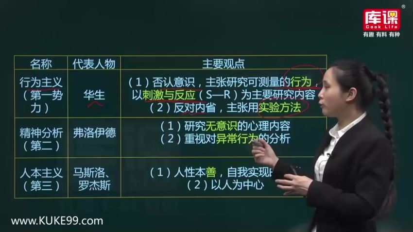 库课2019专升本河南心理学冲刺课程（8.48G高清视频） (8.48G)