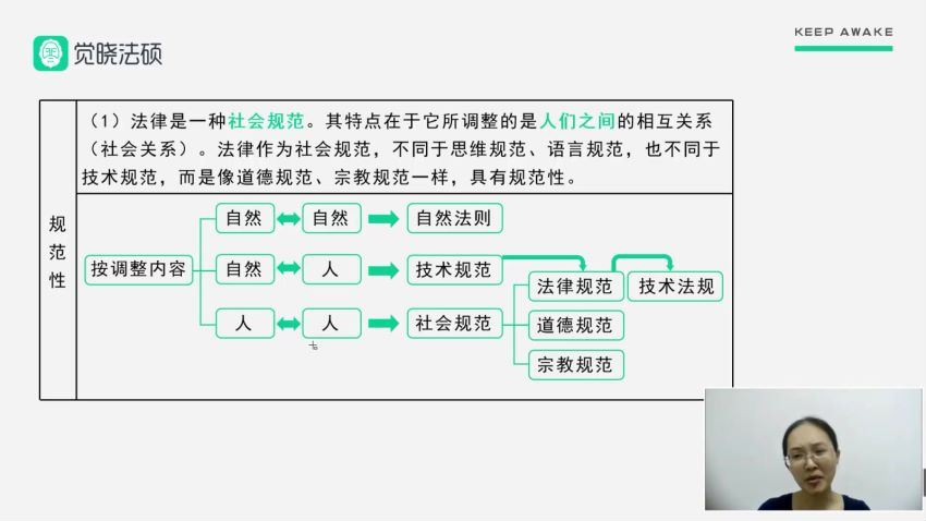 2023考研法硕：【23觉晓法硕冲刺】 (2.32G)