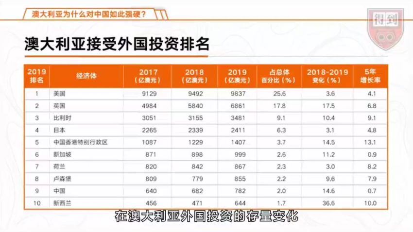 得到(大师课)：徐弃郁·全球智库报告解读第二季 视频版 (3.22G)