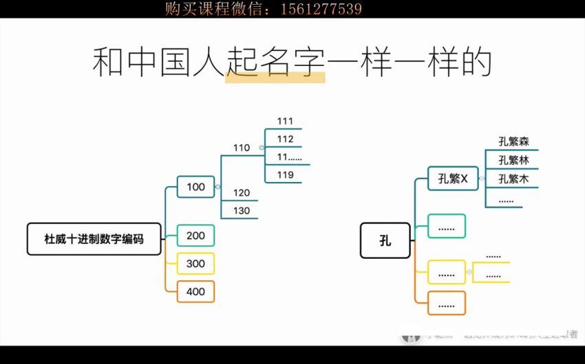 电脑收纳OS  7天上手实操，给你一次搞定、终生受益的一站式电脑管理方案 (1.64G)