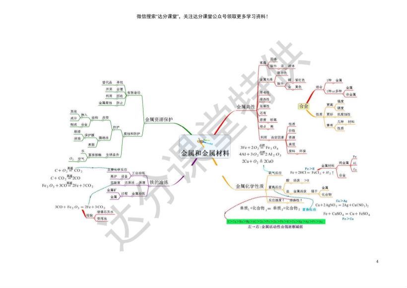 初中九科思维导图 (45.49M)