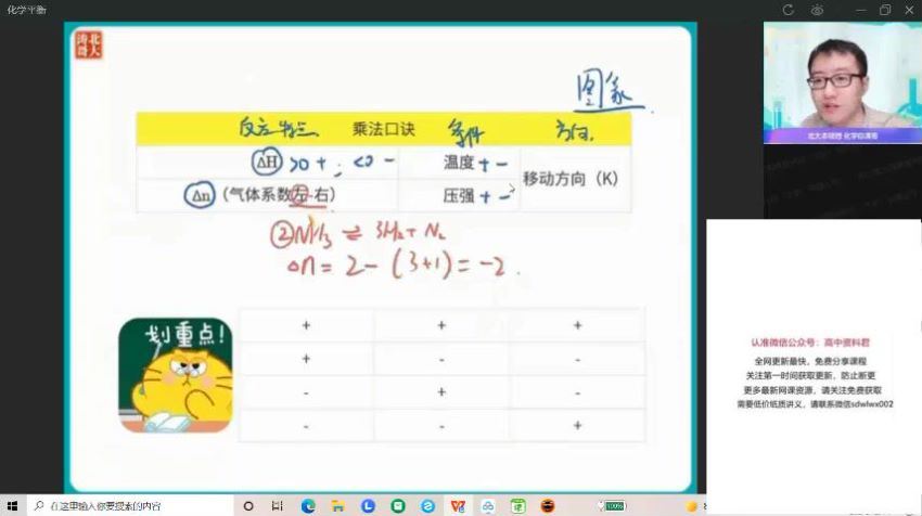 2022高三作业帮化学冯琳琳化学续报资料 (2.49G)