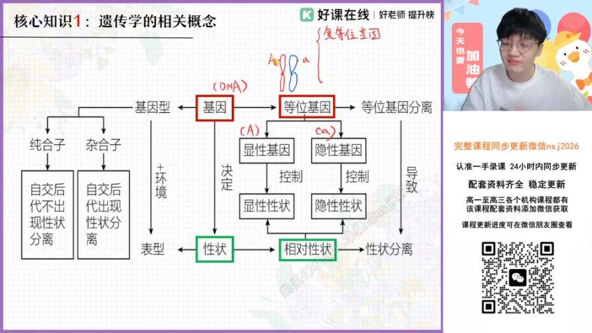 2024高一作业帮生物邓康尧【春】高一生物尖端 邓康尧 (5.38G)